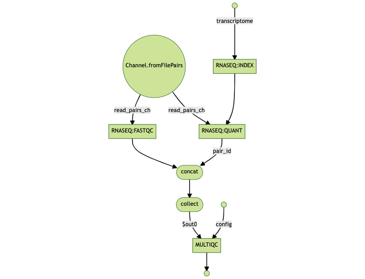 rnaseq-nf